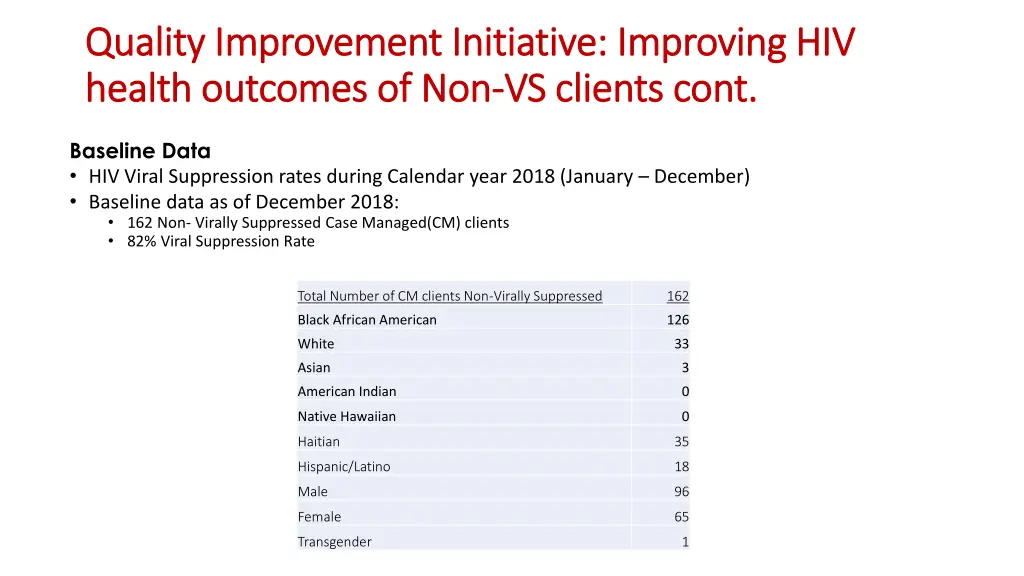 quality improvement initiative improving 2
