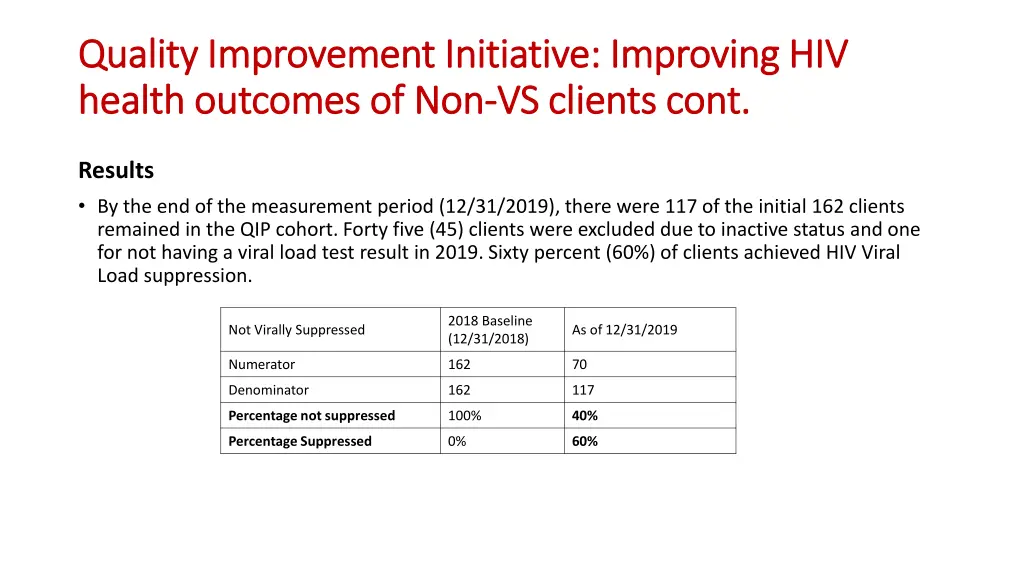 quality improvement initiative improving 4