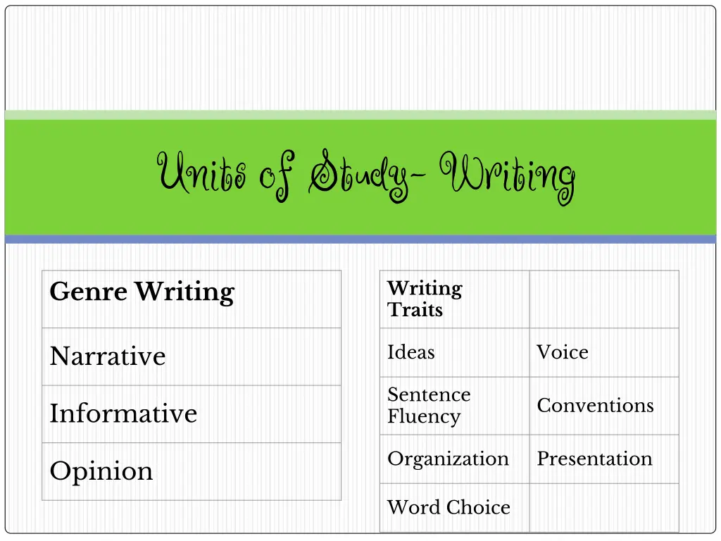 units of study writing