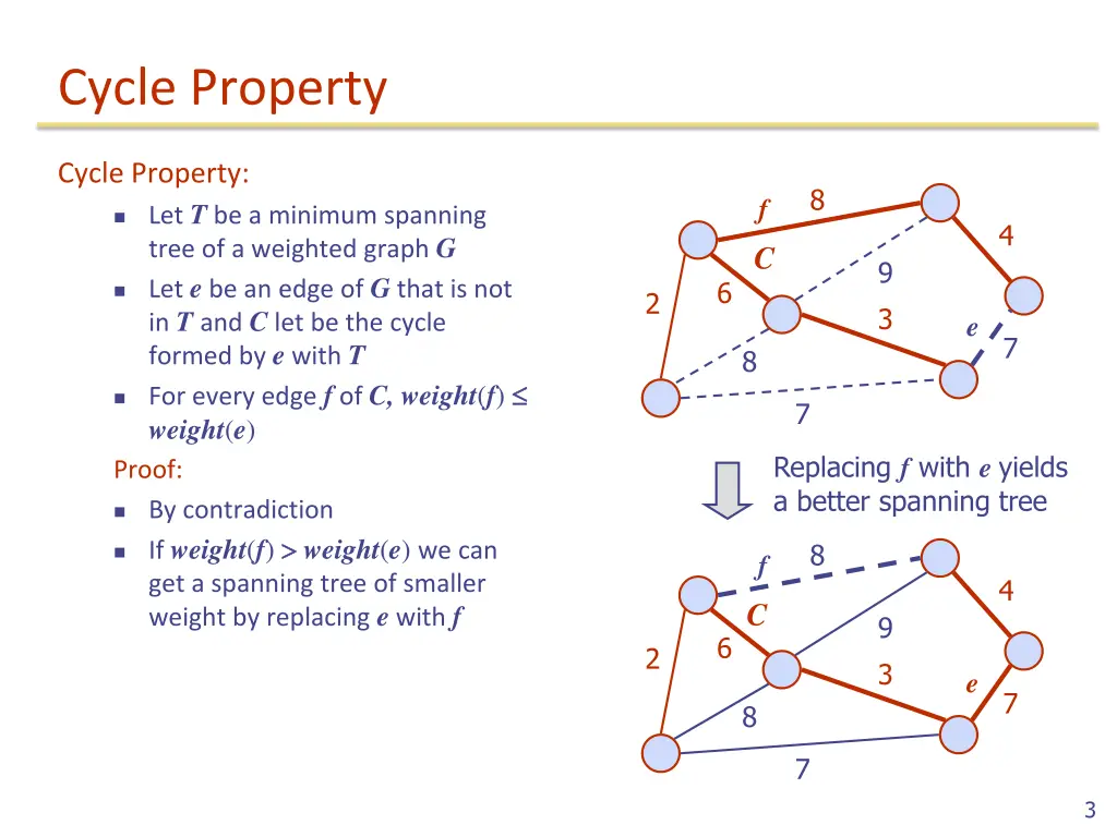 cycle property