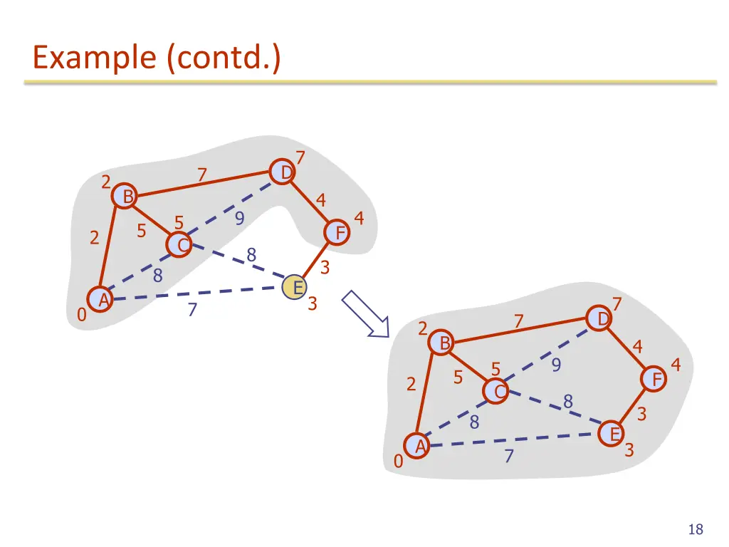 example contd 1