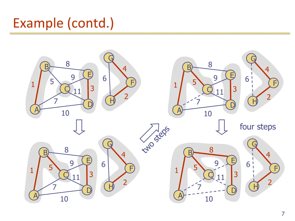 example contd