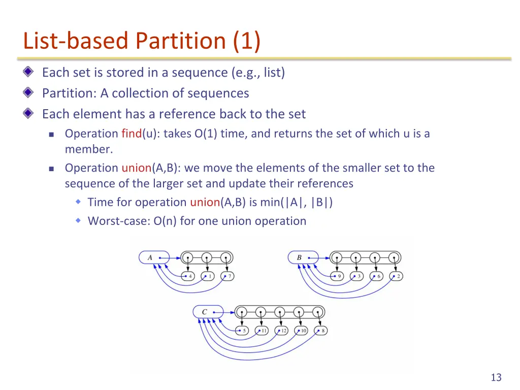 list based partition 1