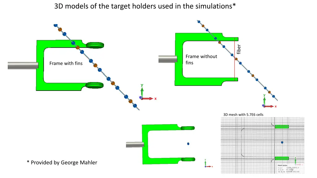 3d models of the target holders used