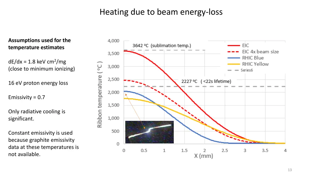 heating due to beam energy loss