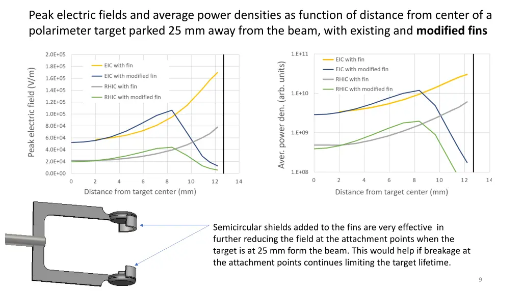 peak electric fields and average power densities 1