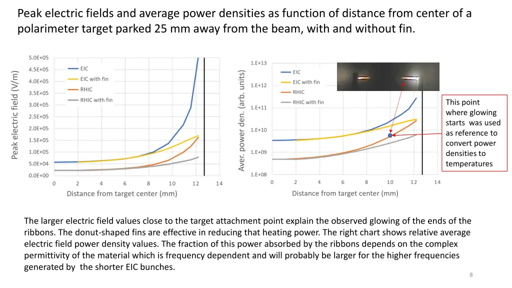 peak electric fields and average power densities