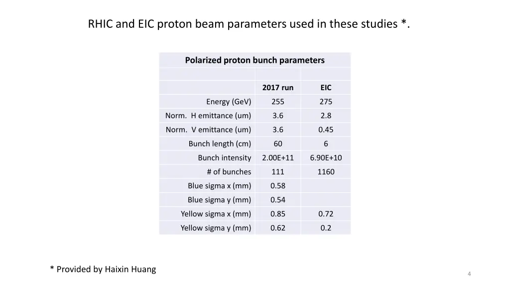 rhic and eic proton beam parameters used in these
