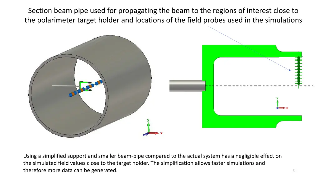 section beam pipe used for propagating the beam