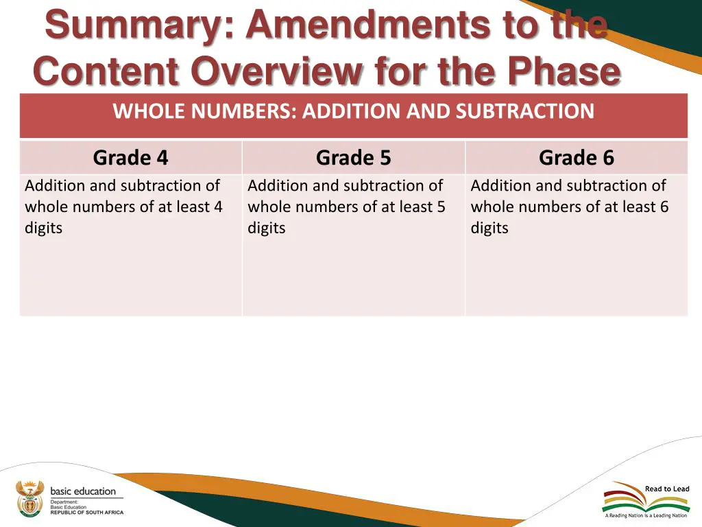 summary amendments to the content overview 2