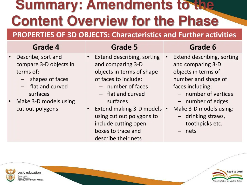summary amendments to the content overview 25