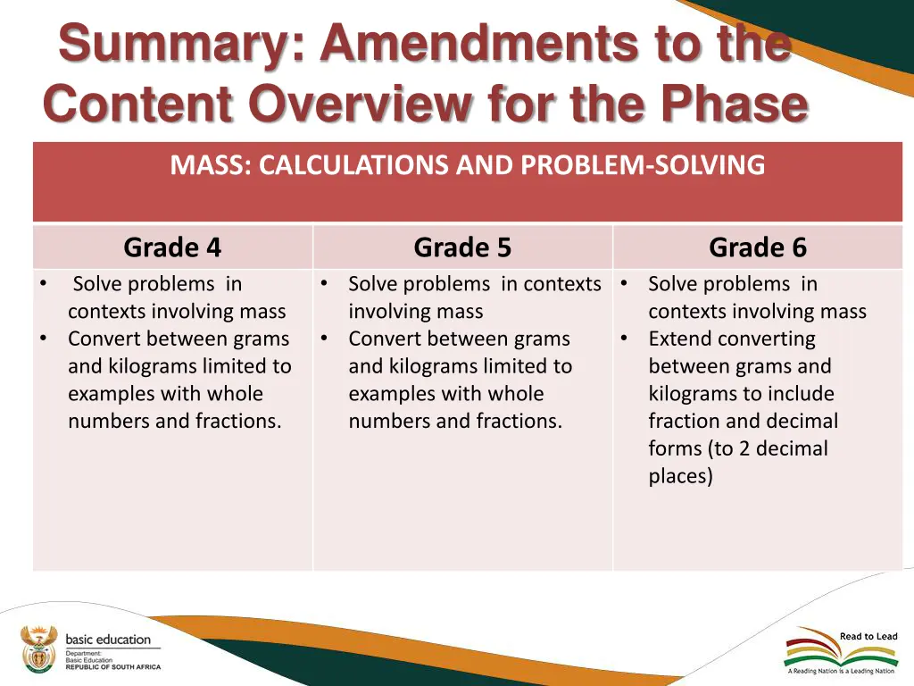 summary amendments to the content overview 29