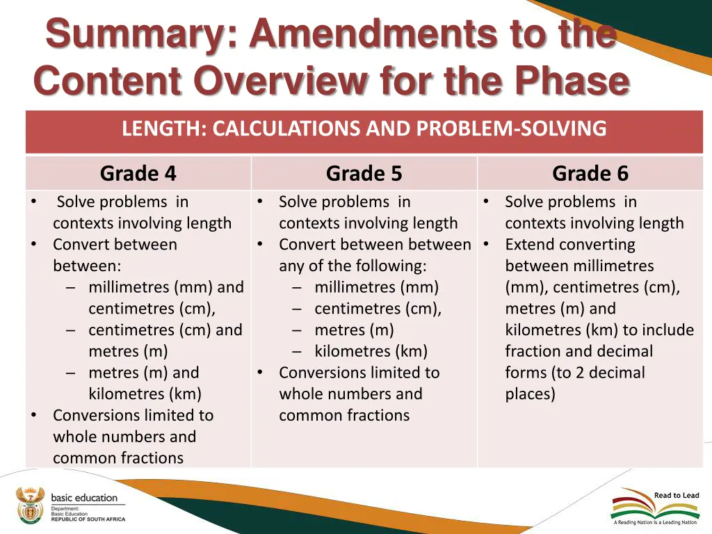 summary amendments to the content overview 31