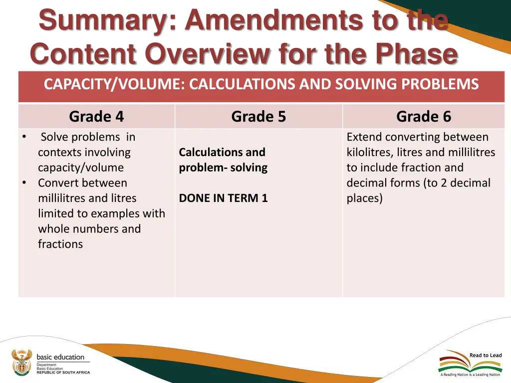 summary amendments to the content overview 33