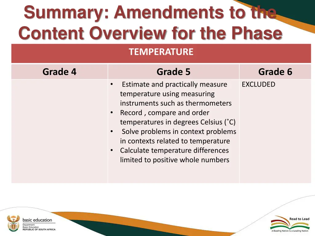 summary amendments to the content overview 34