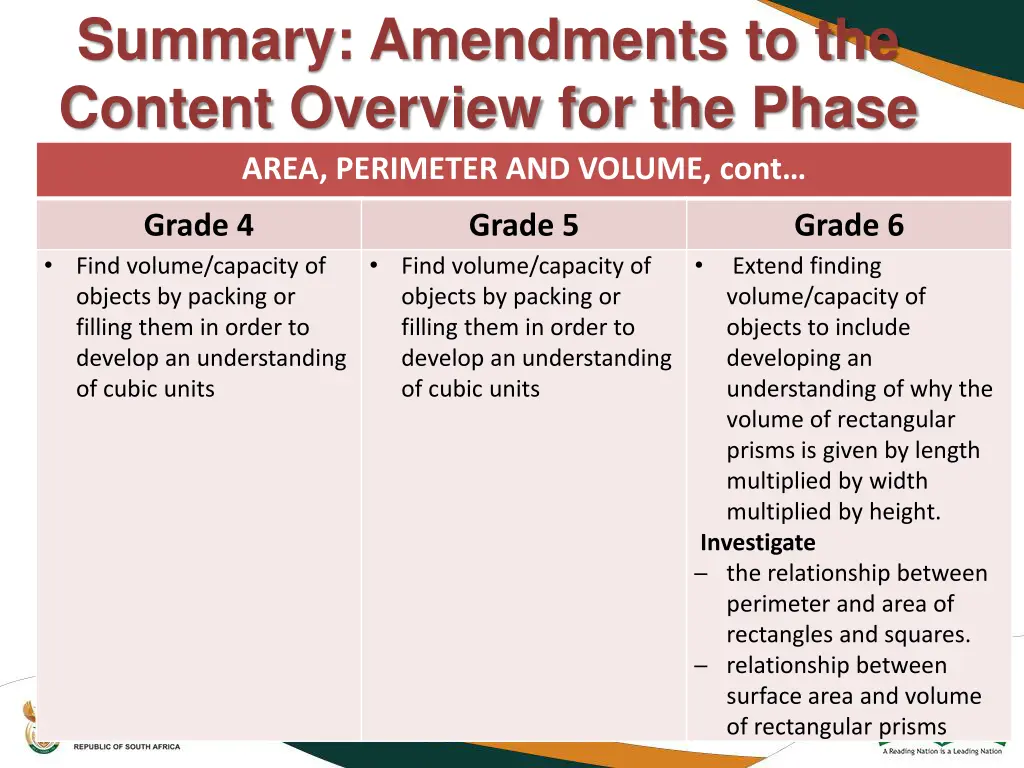 summary amendments to the content overview 36