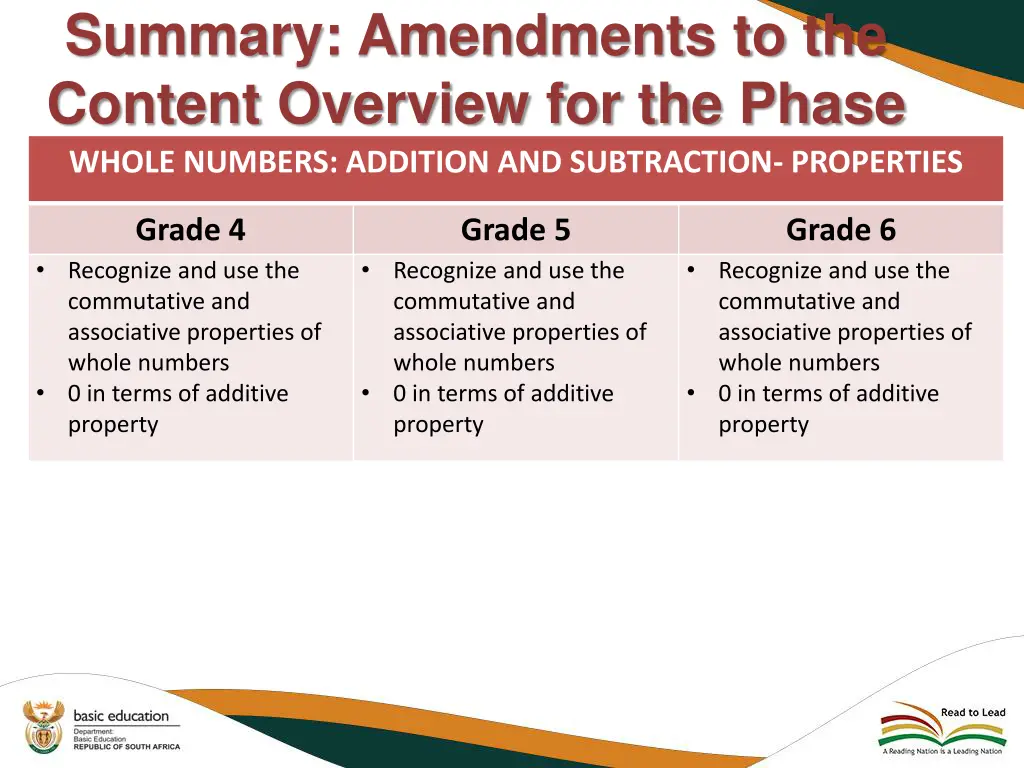 summary amendments to the content overview 4