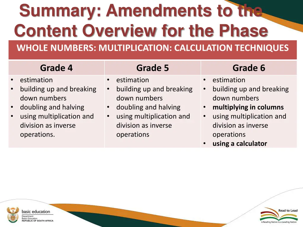 summary amendments to the content overview 7