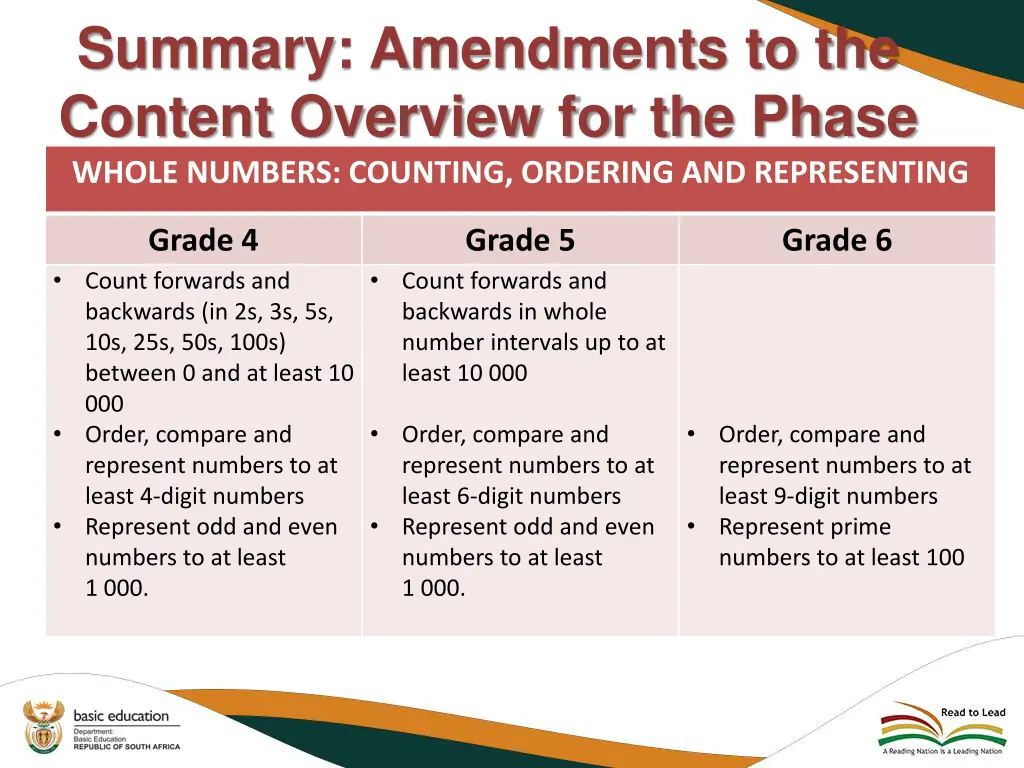 summary amendments to the content overview