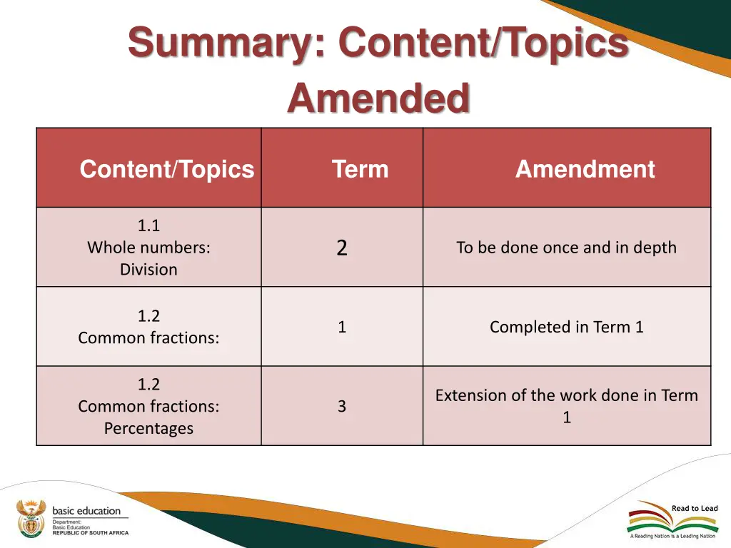 summary content topics amended 1