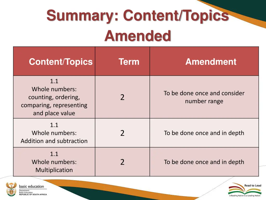 summary content topics amended