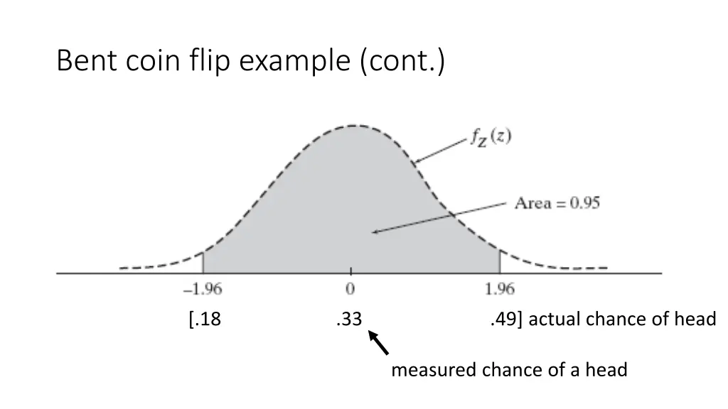 bent coin flip example cont