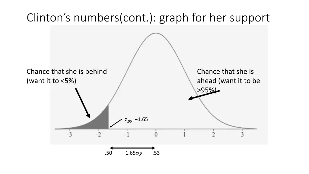 clinton s numbers cont graph for her support