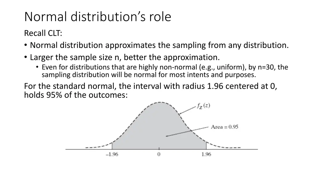 normal distribution s role recall clt normal