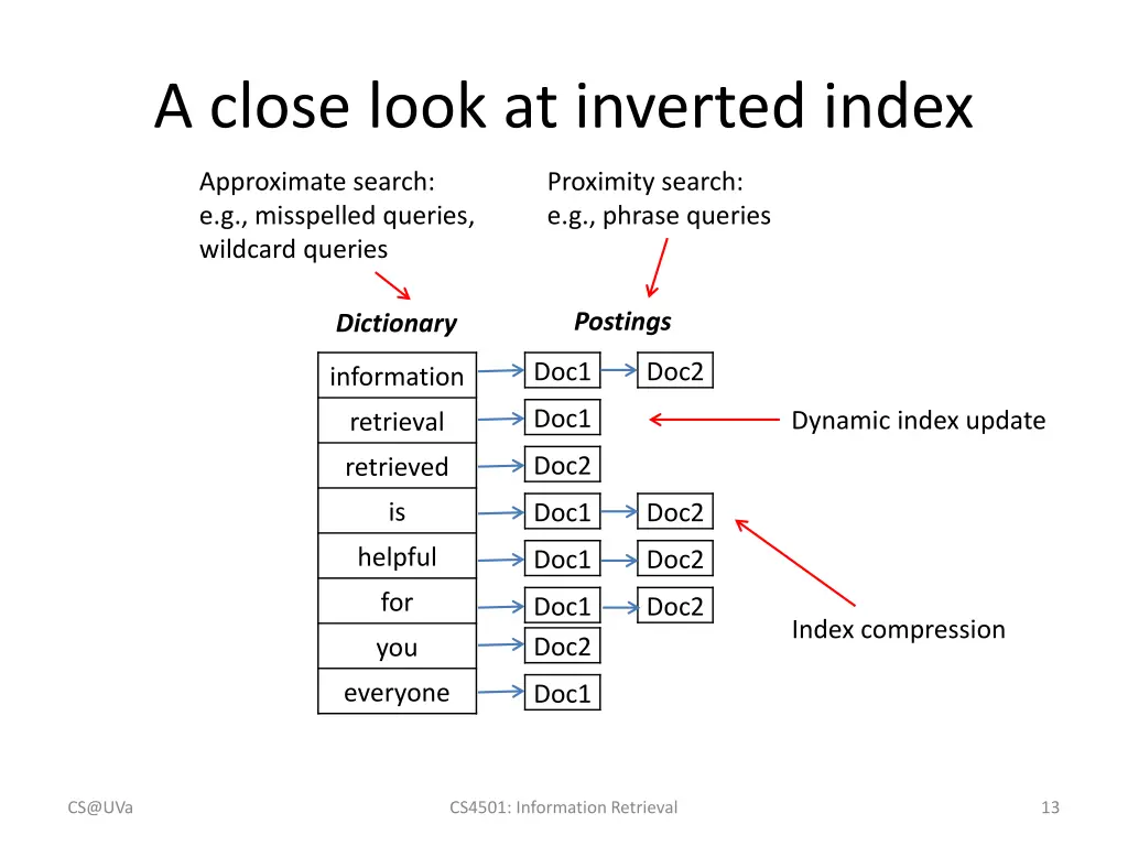 a close look at inverted index