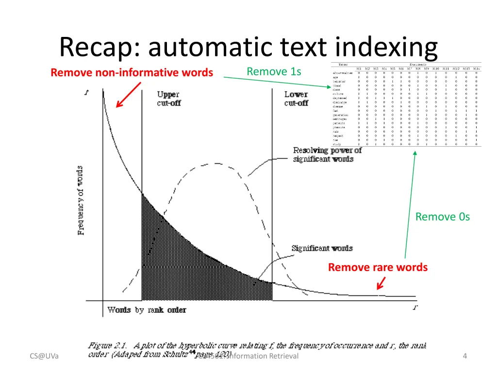 recap automatic text indexing remove