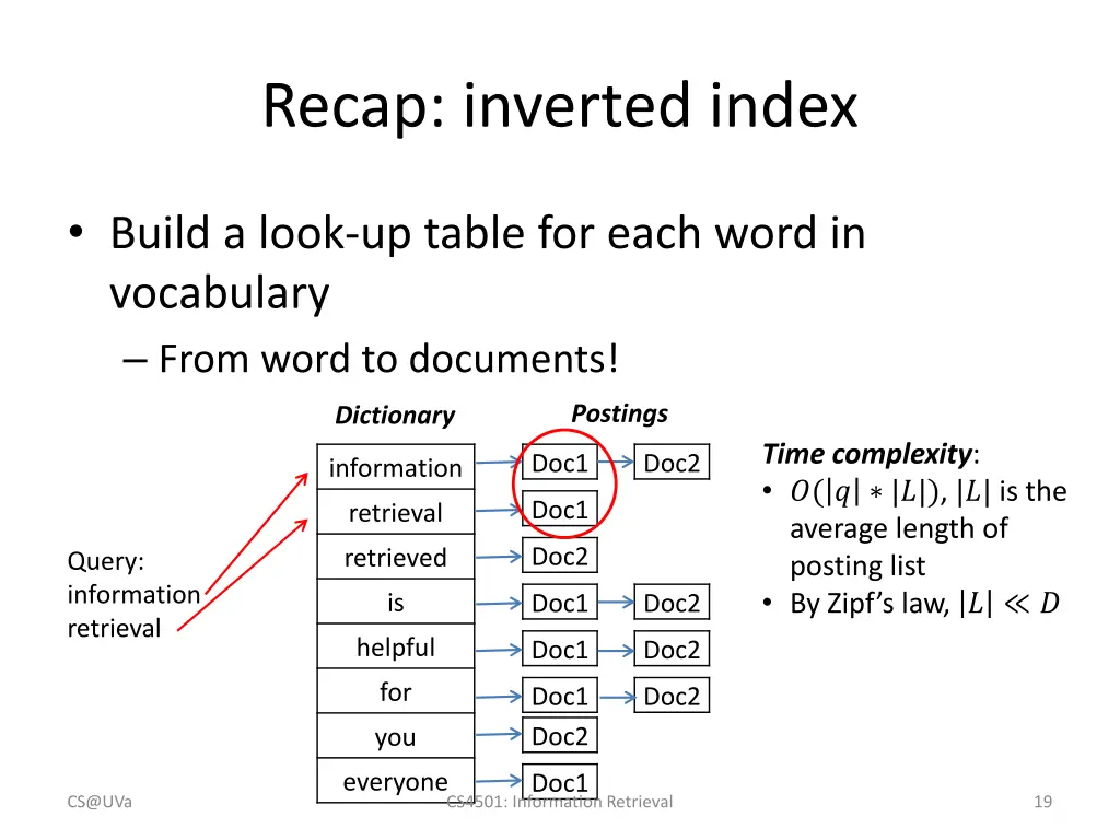 recap inverted index