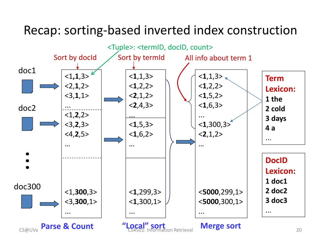 recap sorting based inverted index construction