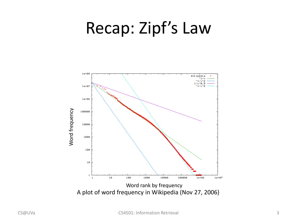 recap zipf s law