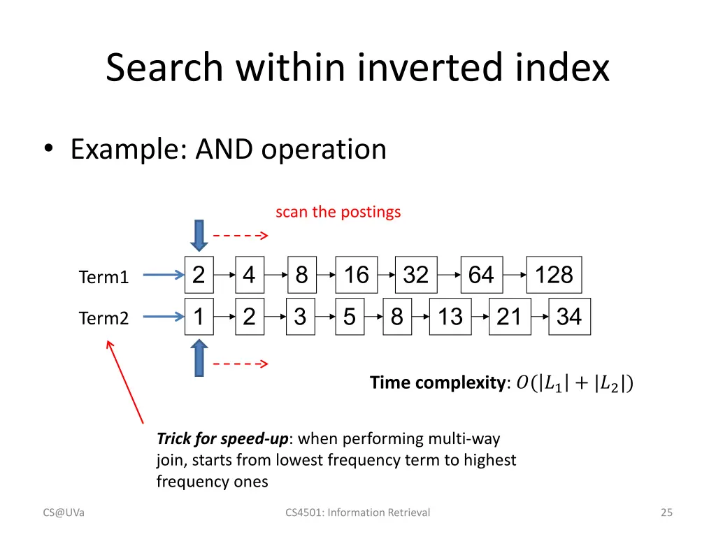 search within inverted index 1