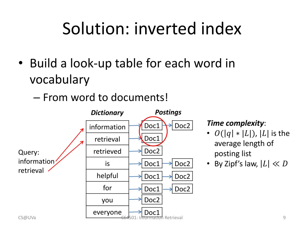 solution inverted index