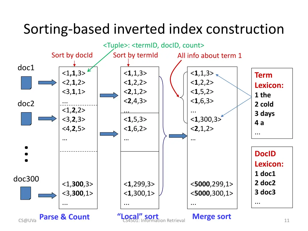 sorting based inverted index construction