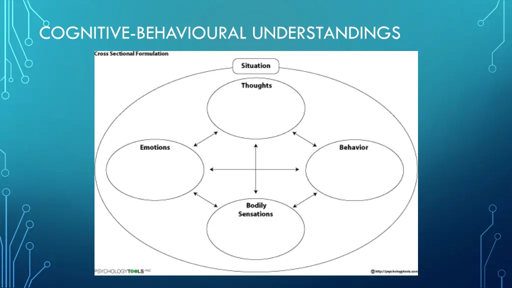 cognitive behavioural understandings