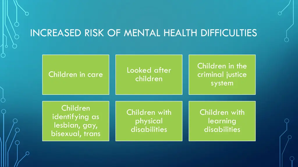 increased risk of mental health difficulties