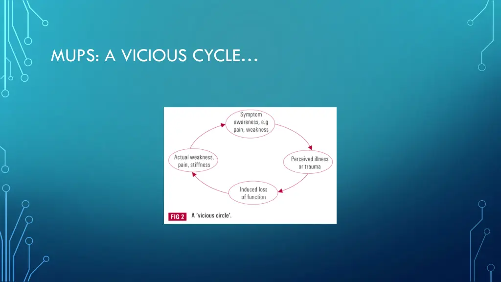 mups a vicious cycle