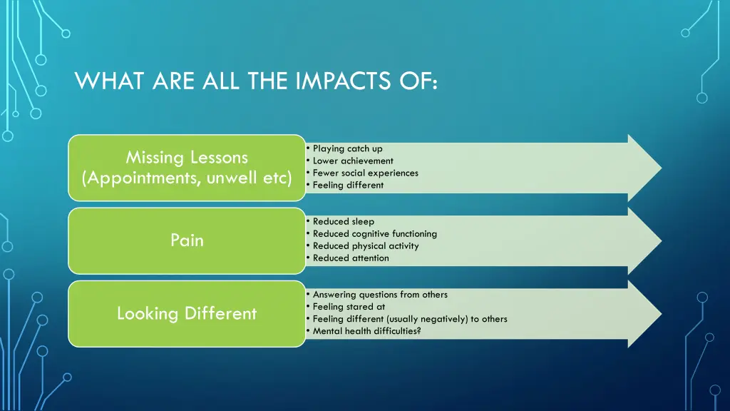 what are all the impacts of