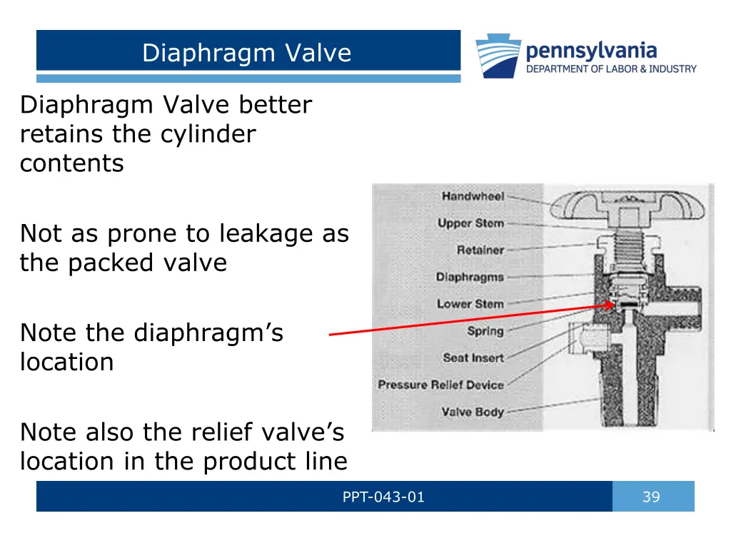 diaphragm valve