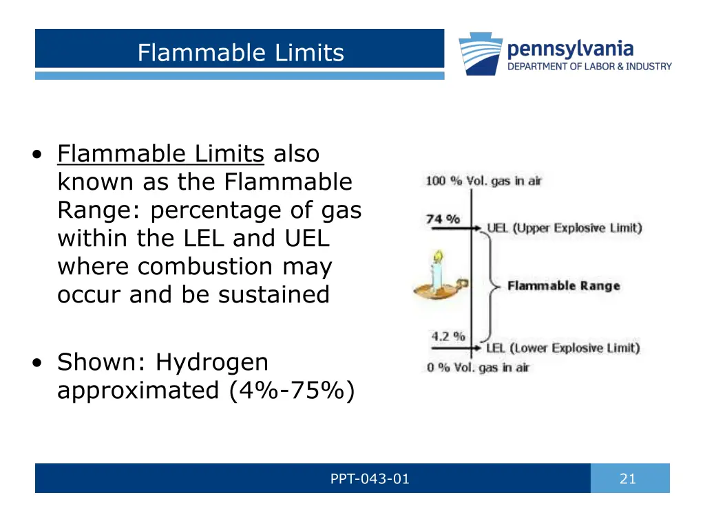 flammable limits