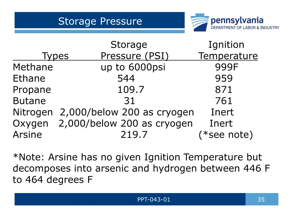 storage pressure