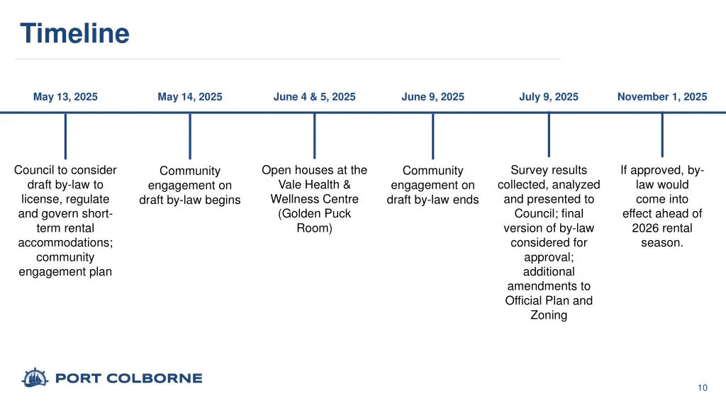 timeline