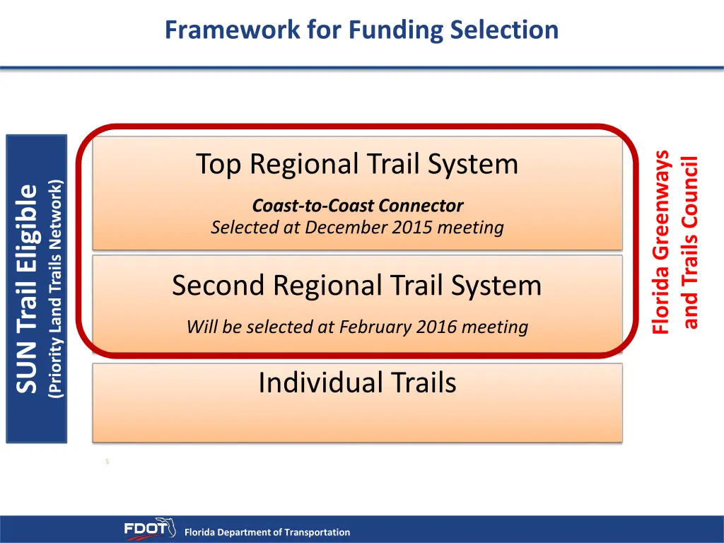 framework for funding selection