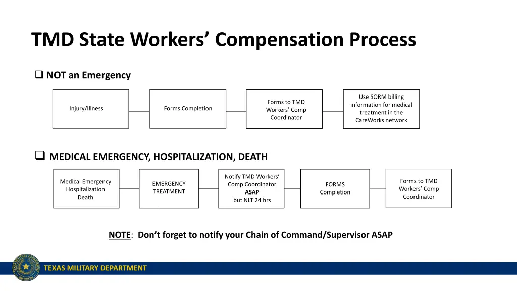 tmd state workers compensation process