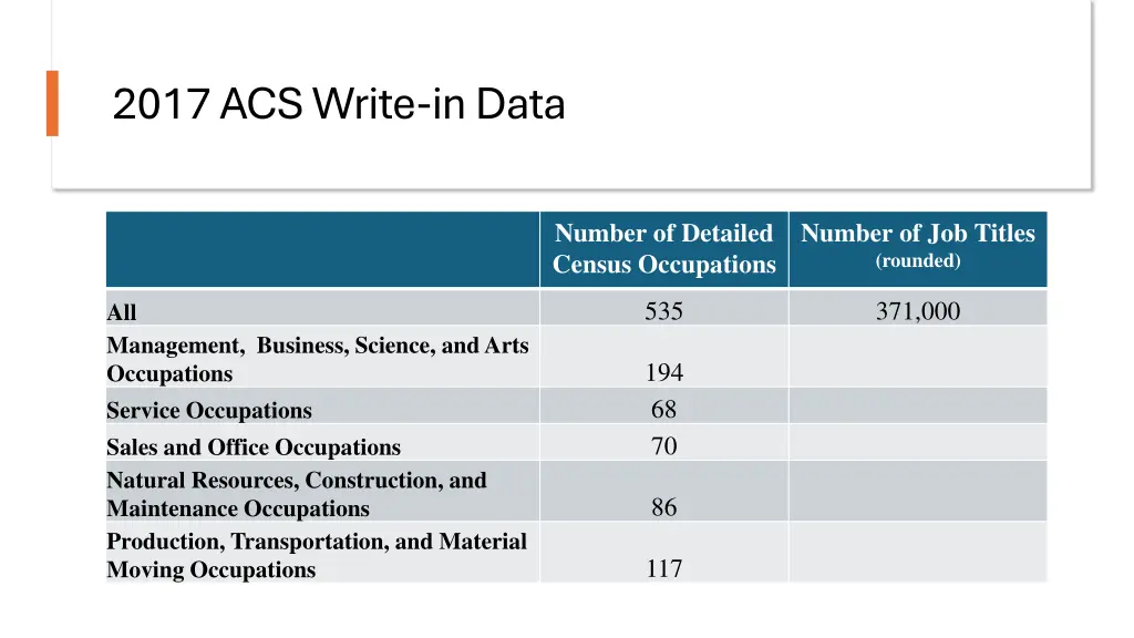 2017 acs write in data 1