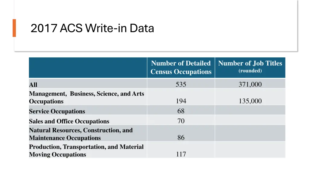 2017 acs write in data 2