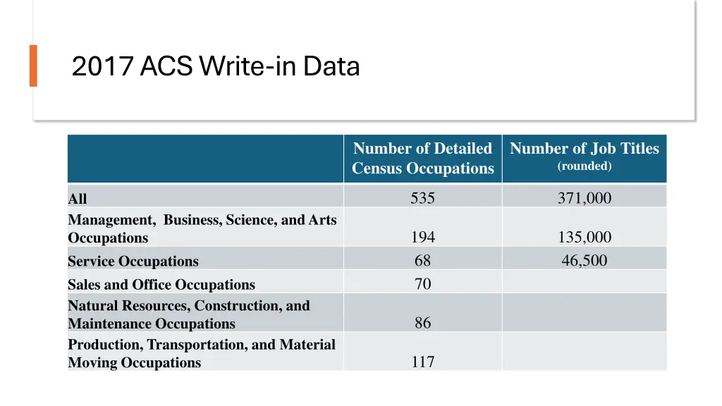 2017 acs write in data 3