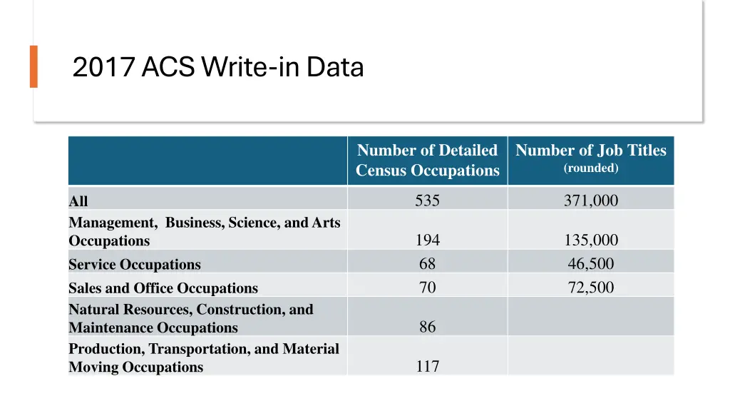 2017 acs write in data 4